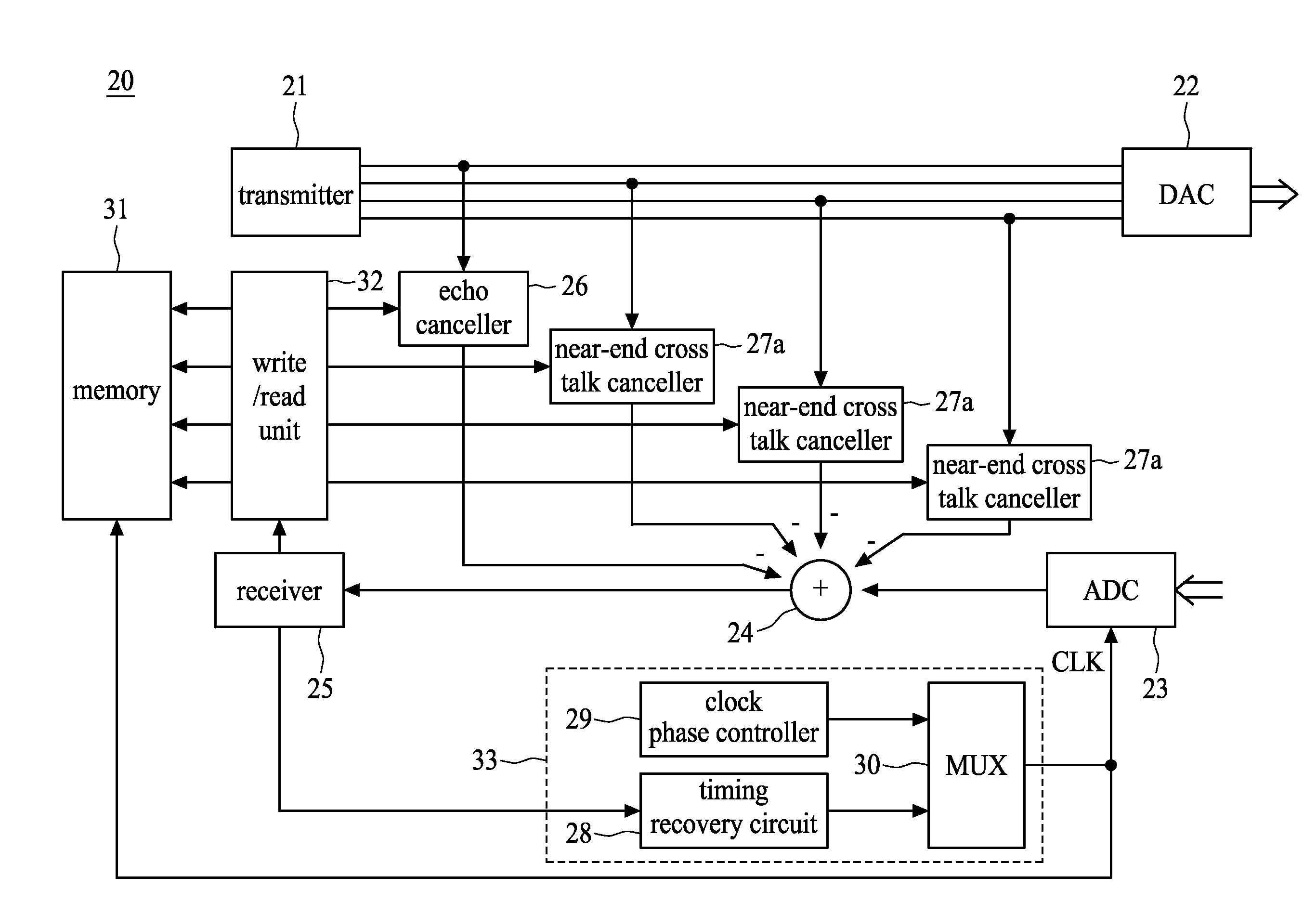 Method for enhancing ethernet channel impairment and apparatus using the same