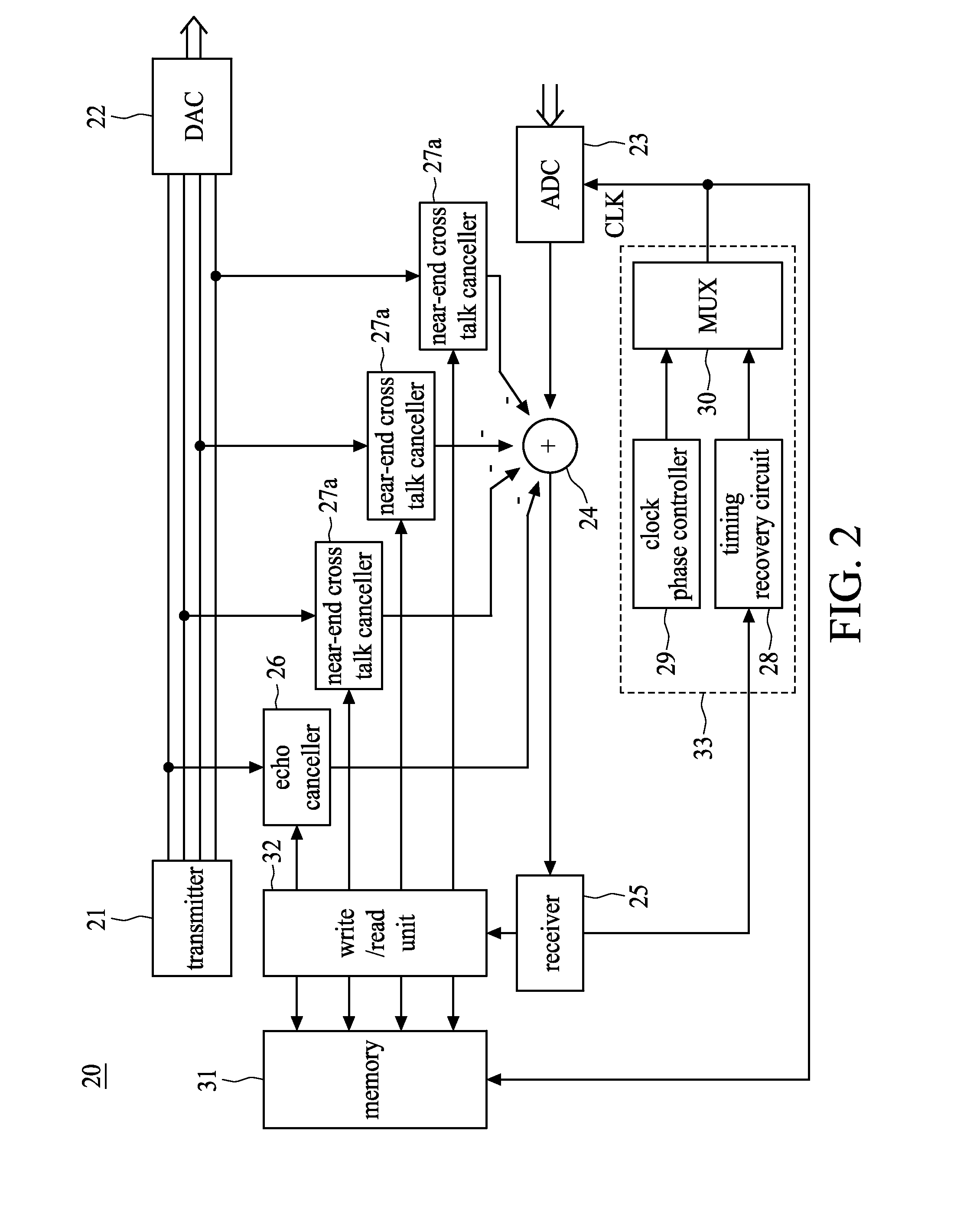 Method for enhancing ethernet channel impairment and apparatus using the same