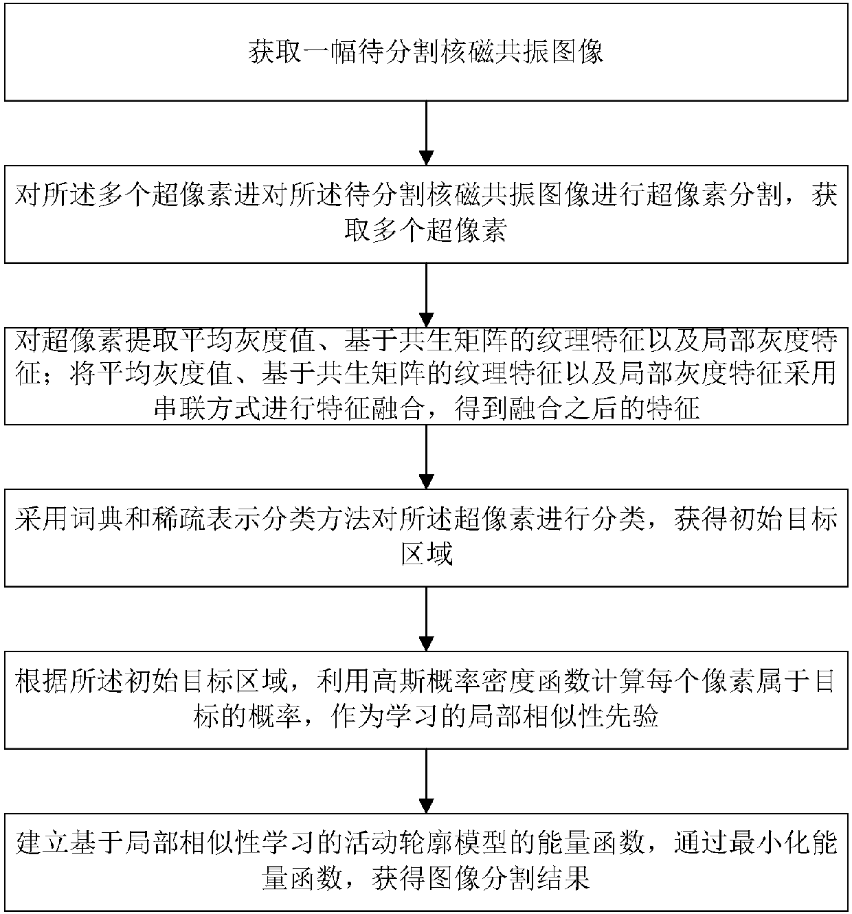 Brain image segmentation method and system based on local similarity activity contour model