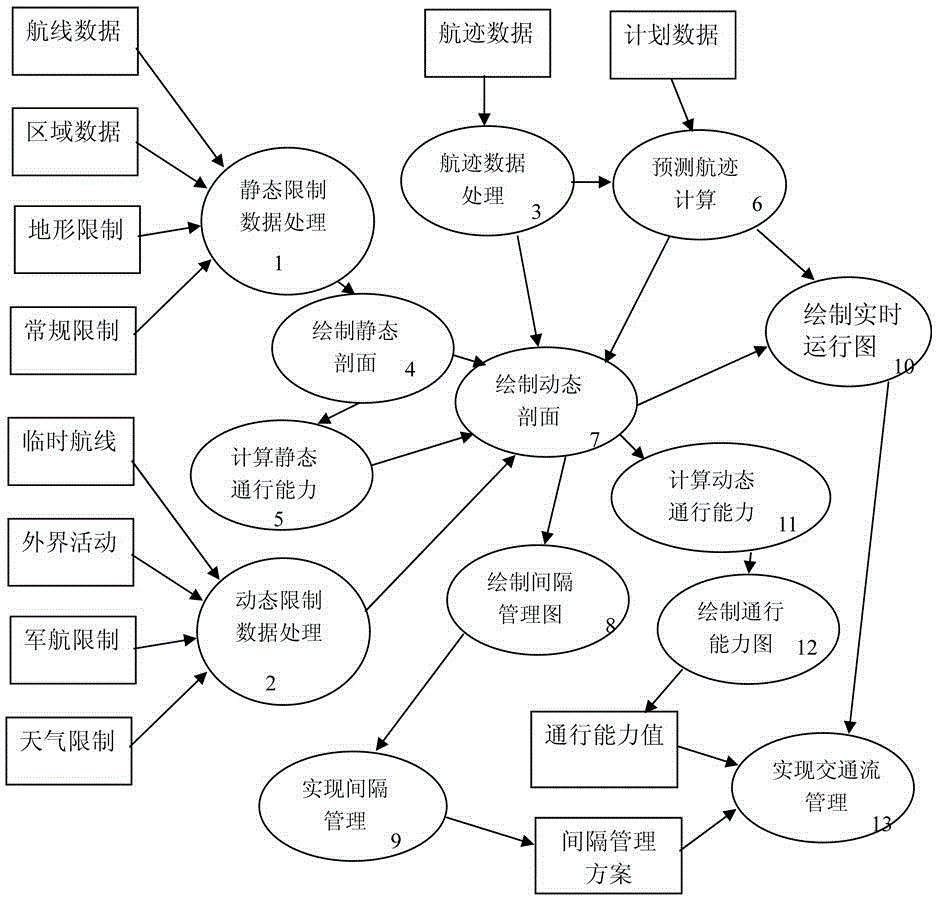 Air traffic flow management system based on vertical profile view and method