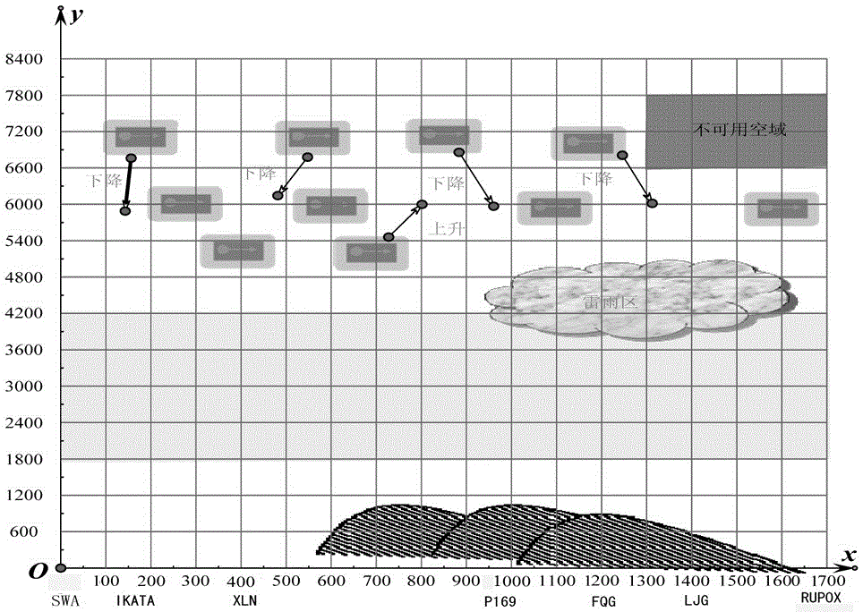 Air traffic flow management system based on vertical profile view and method