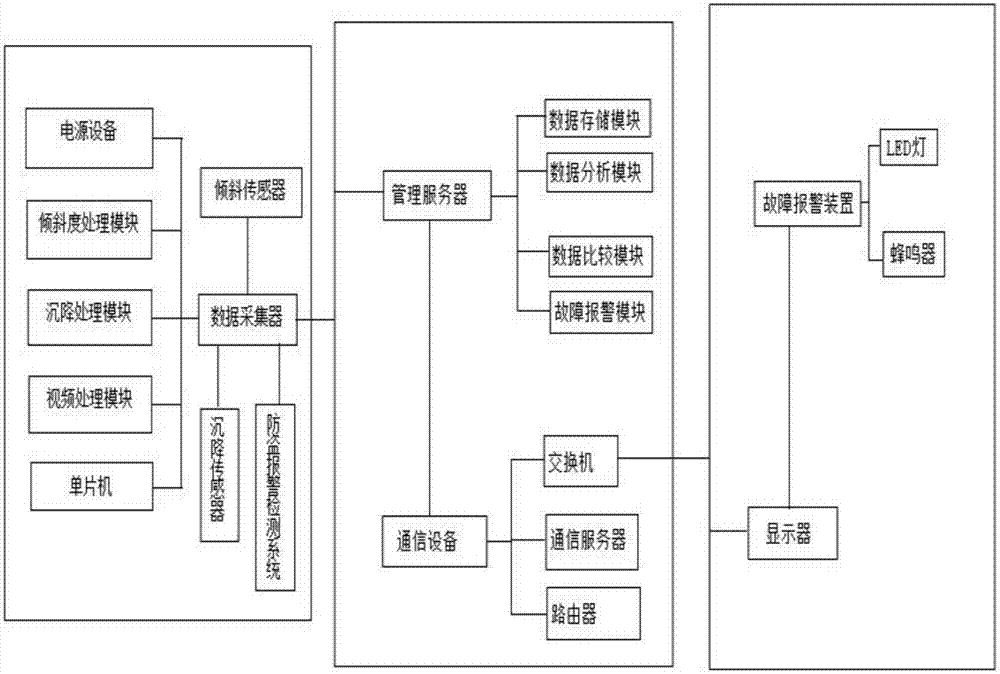 Railway communication tower detecting and monitoring system