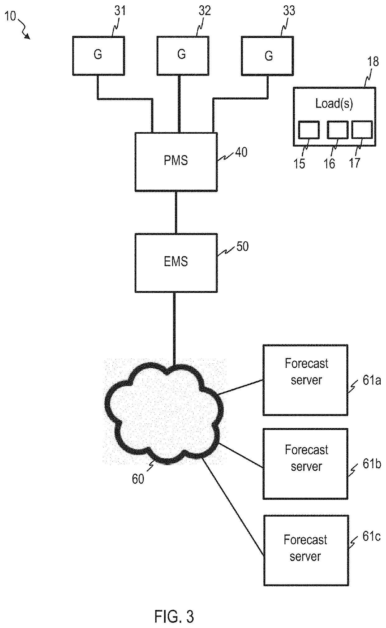 Method of controlling a microgrid, power management system, and energy management system