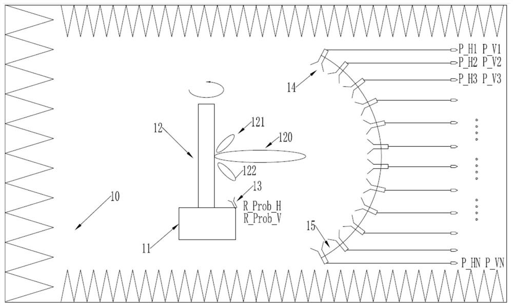 System and method for testing stray radiation of radio frequency transmitter