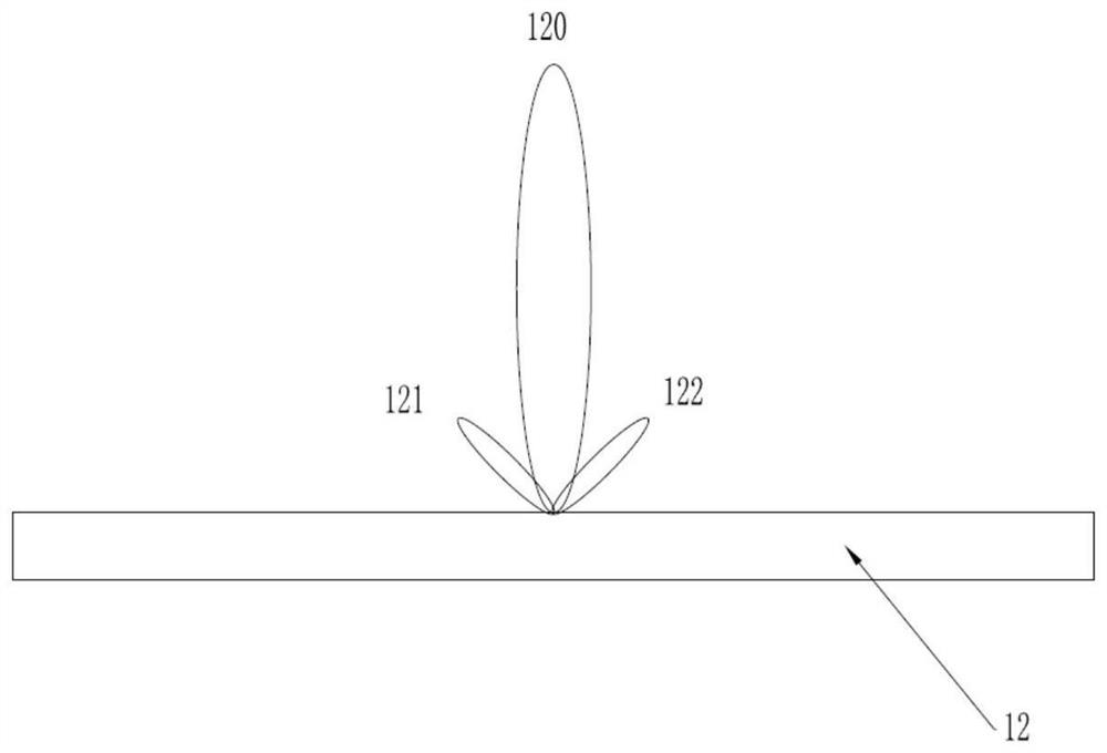 System and method for testing stray radiation of radio frequency transmitter