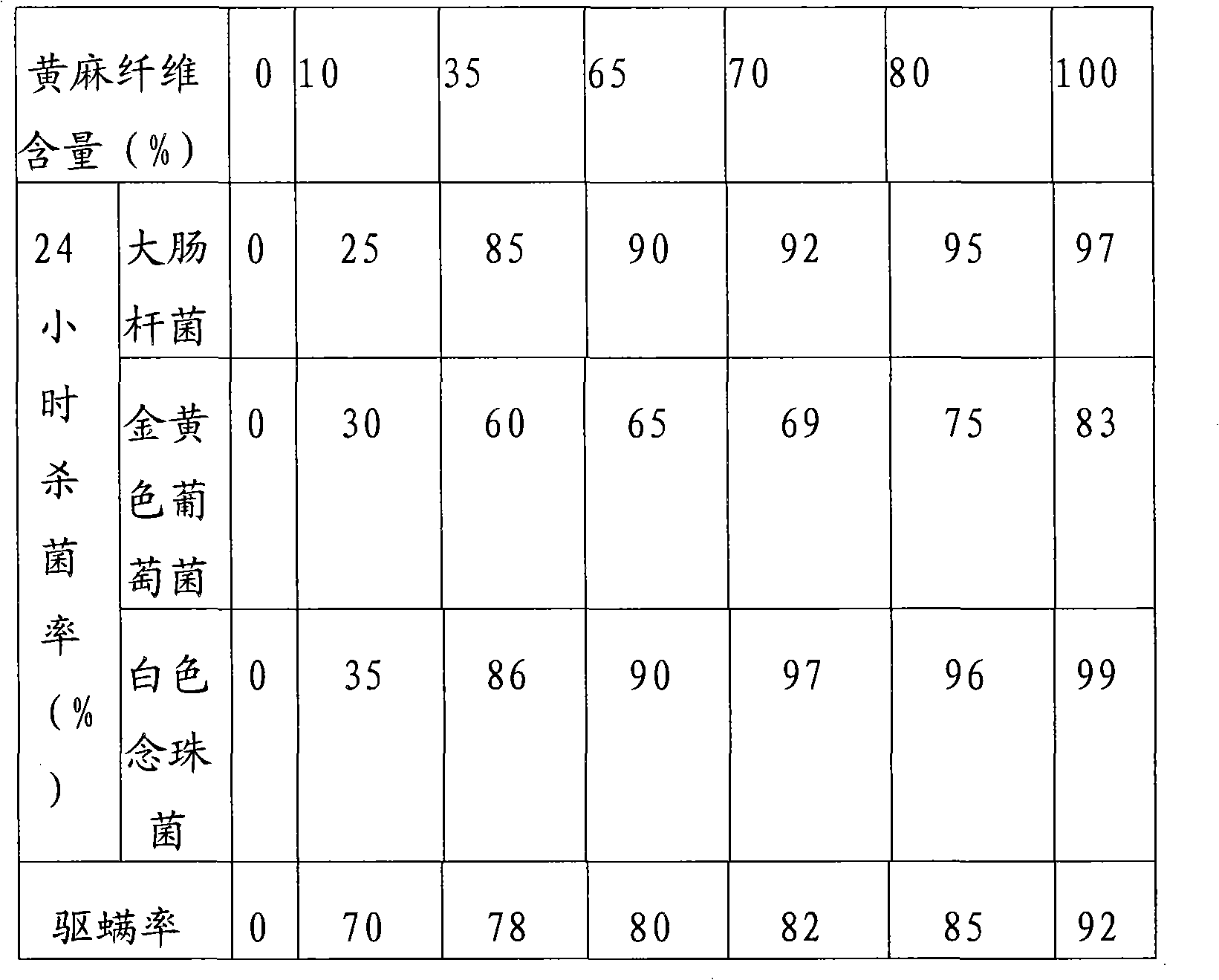 Fibrilia down filler and manufacturing method thereof