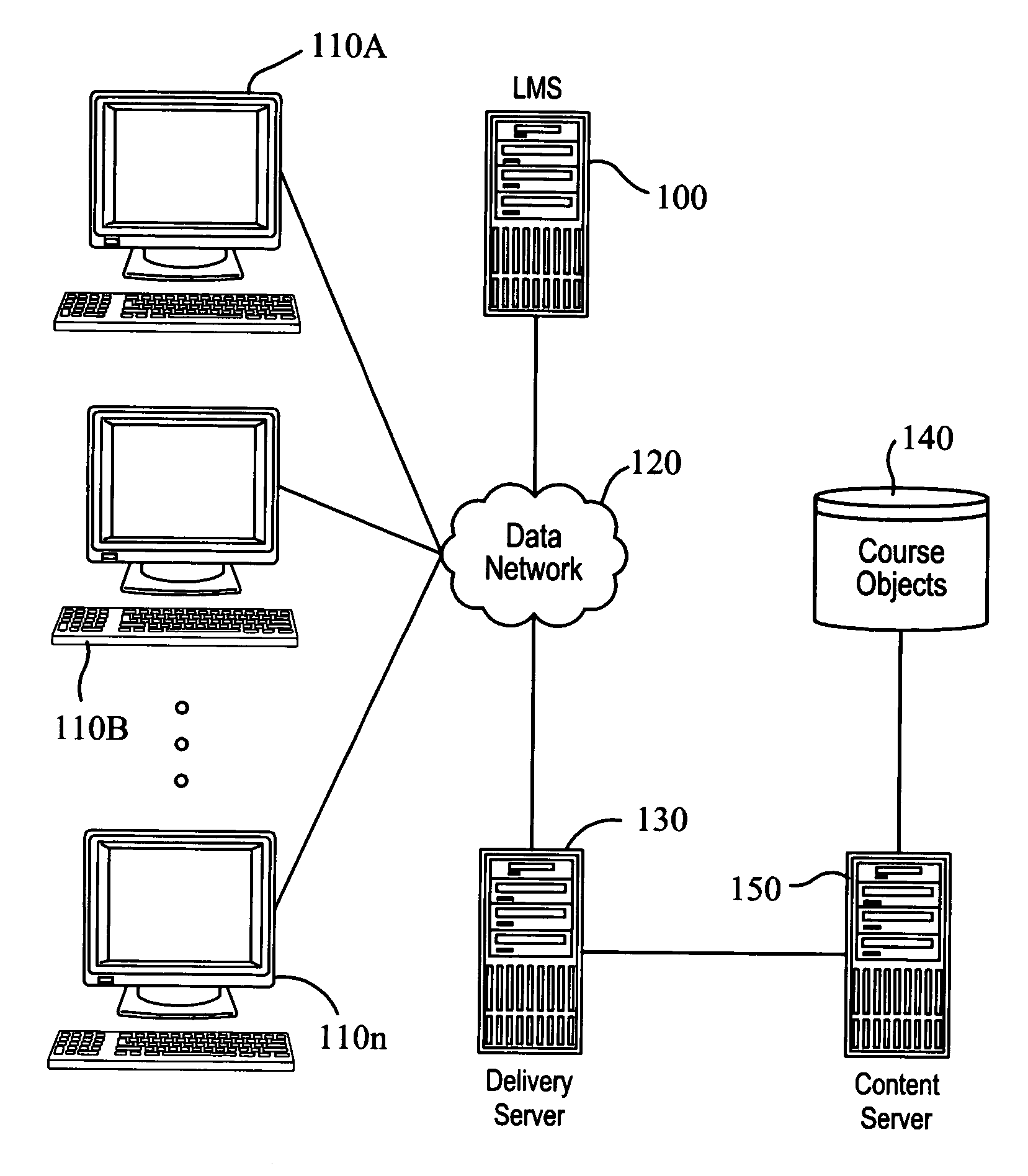 System and method for providing instructional data integrity in offline e-learning systems