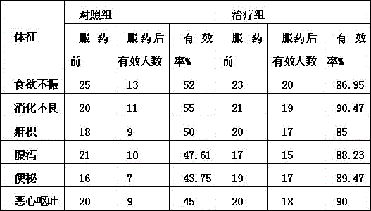 Shredded longspike uraria all-grass pickled Chinese cabbages capable of promoting digestion and removing food retention and production method thereof