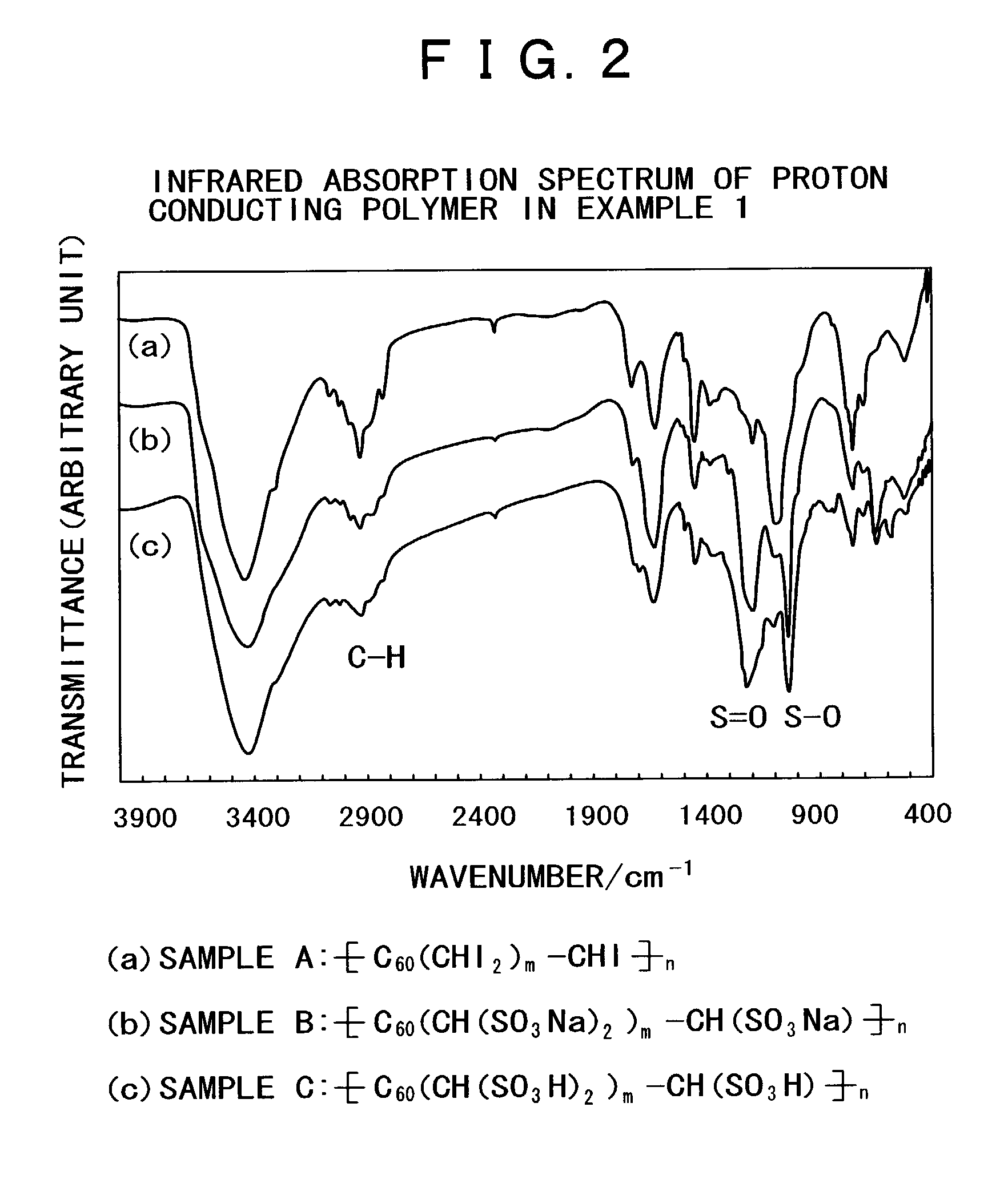 Ionic conductor, process for production thereof, and electrochemical device