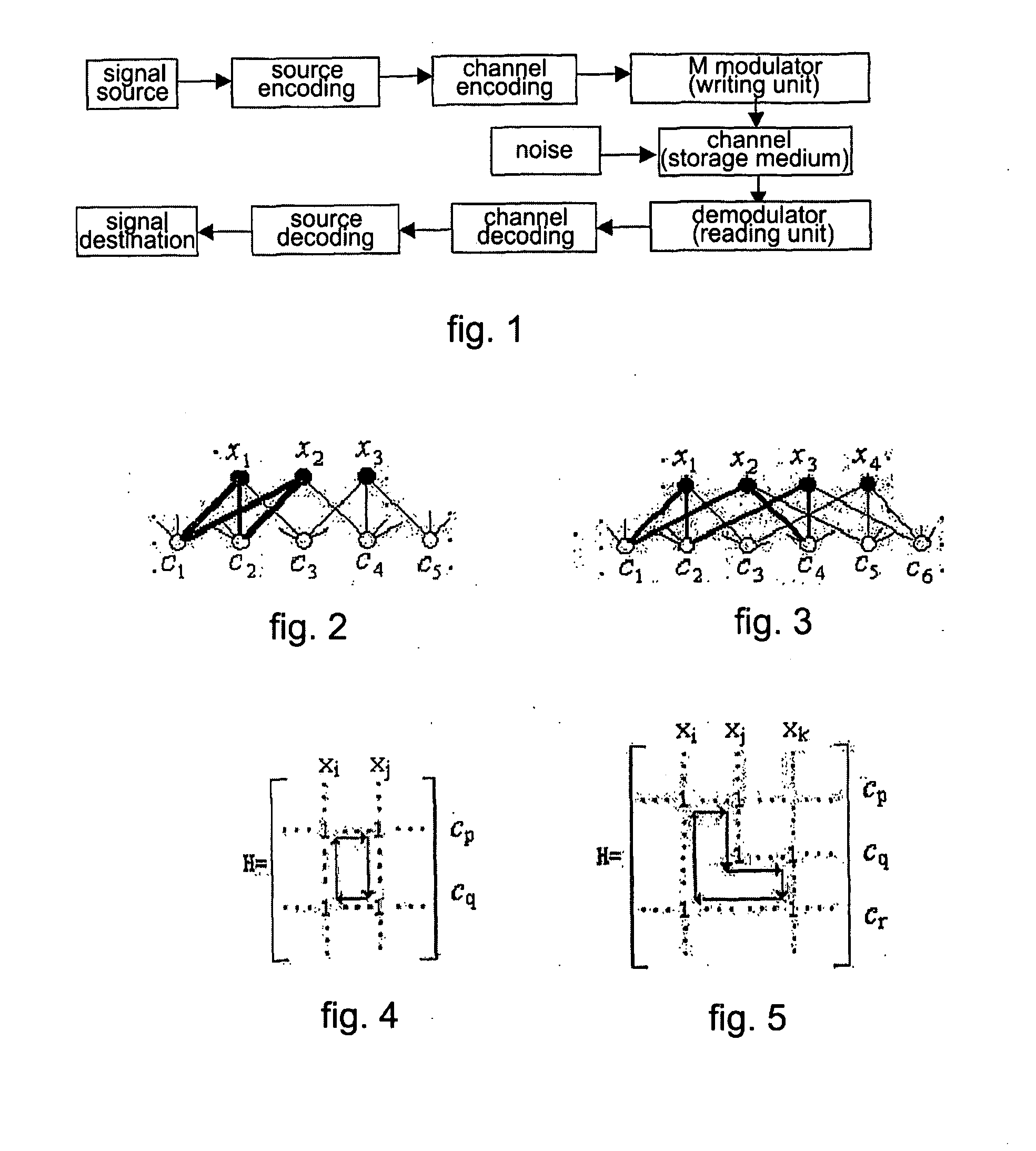 Basic Matrix Based on Irregular Ldpc, Codec and Generation Method Thereof