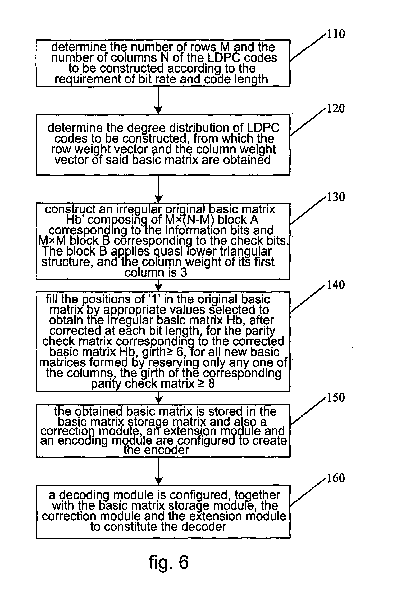 Basic Matrix Based on Irregular Ldpc, Codec and Generation Method Thereof