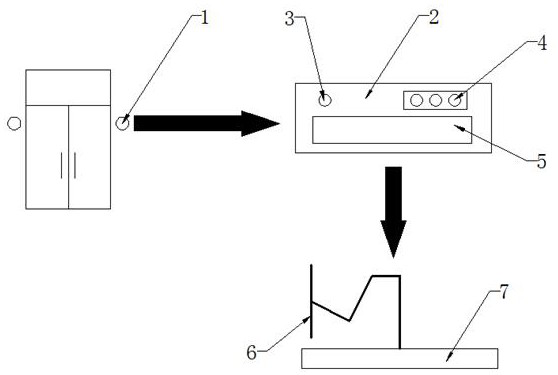 Air detection and purification system based on artificial intelligence