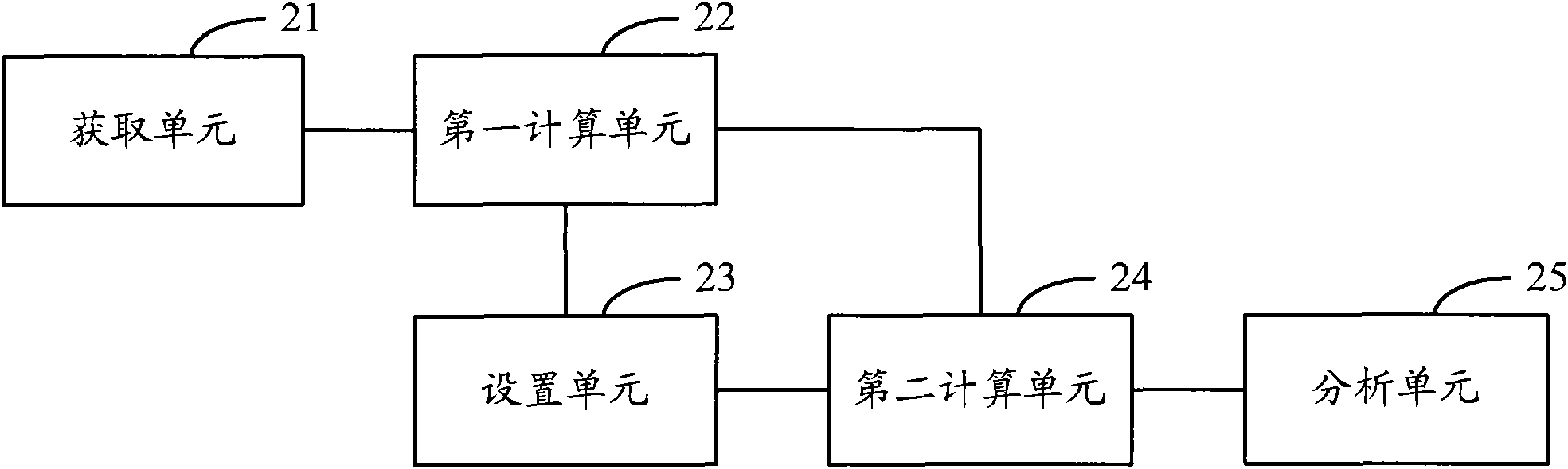 Process detection method and device