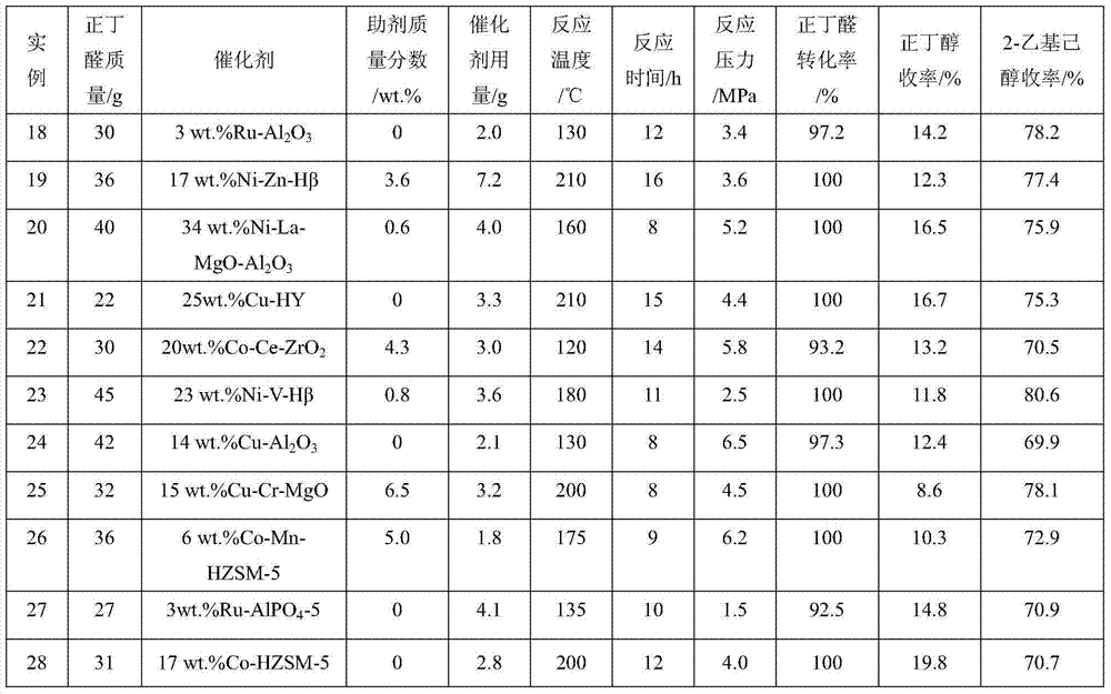 Process method for one-step synthesis of long-chain alcohol by catalyzing aldehydes with solid catalyst