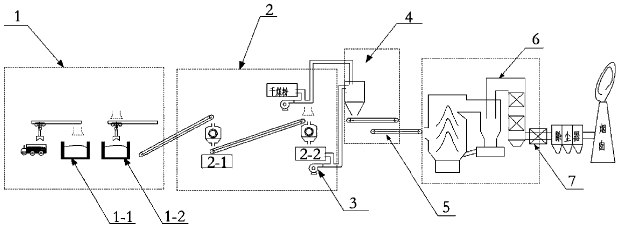 Circulating fluidized bed boiler tar residue blending combustion system and working method thereof