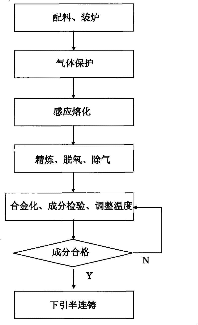 Rotary switch type drawdown casting device