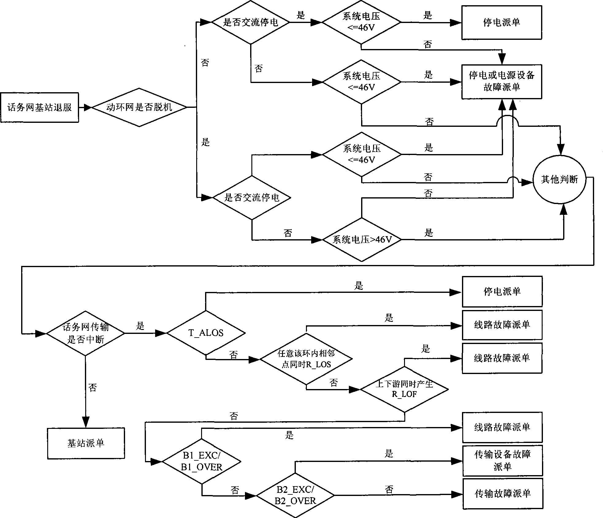 Method for processing network management alarm and alarm processor