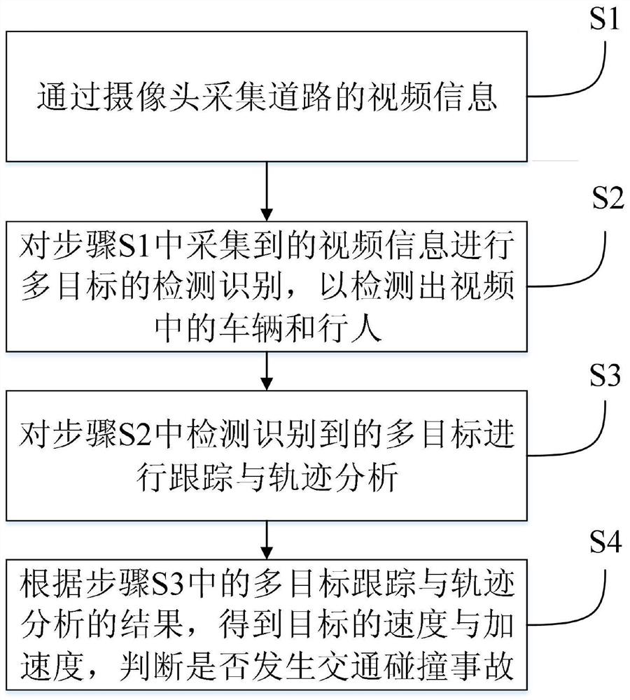 Traffic monitoring method and traffic monitoring system