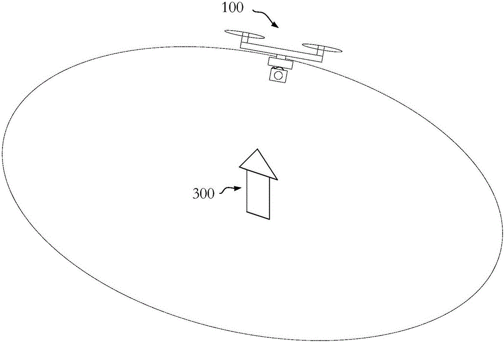 Surround shooting method and device, and unmanned aerial vehicle