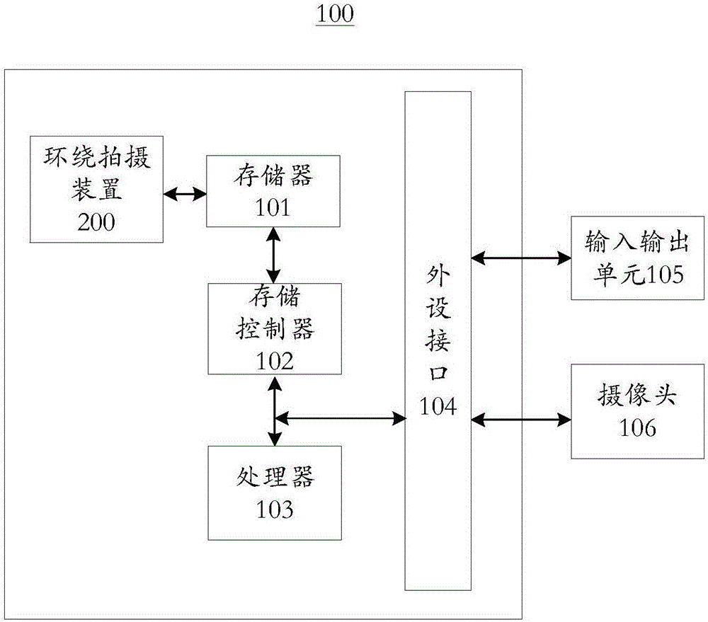 Surround shooting method and device, and unmanned aerial vehicle