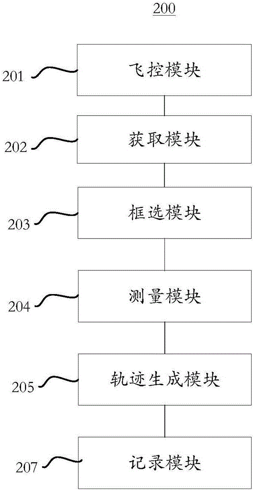 Surround shooting method and device, and unmanned aerial vehicle