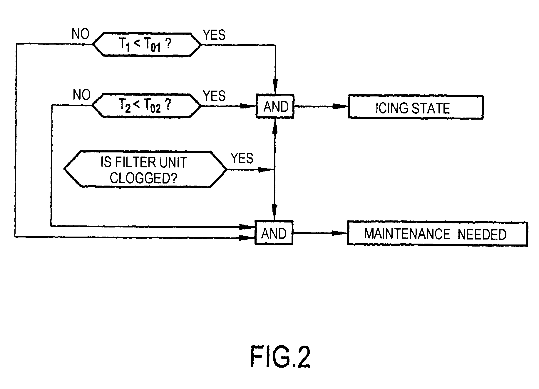 Method of detecting an icing state or a need for maintenance in a turbomachine fuel circuit