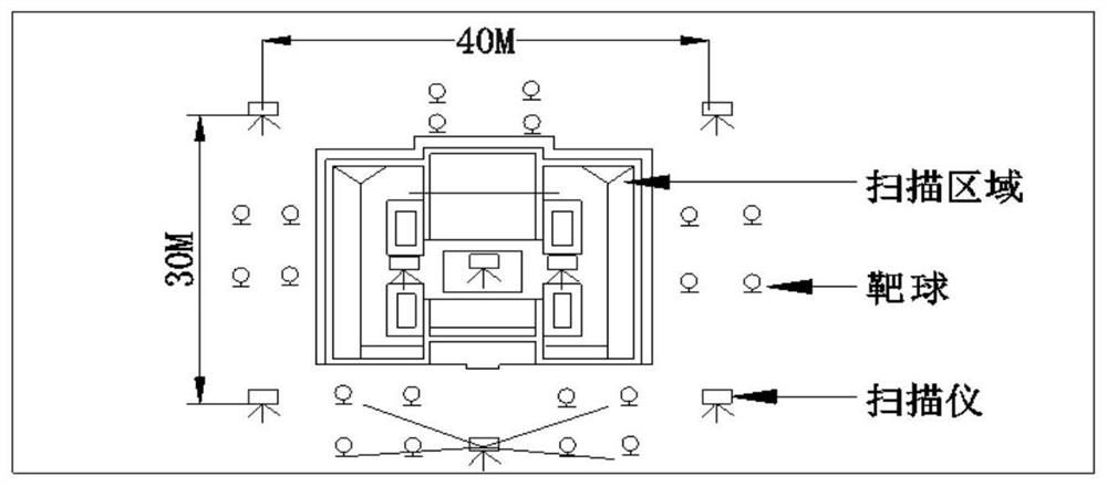 3D modeling method of complex buildings based on point cloud data