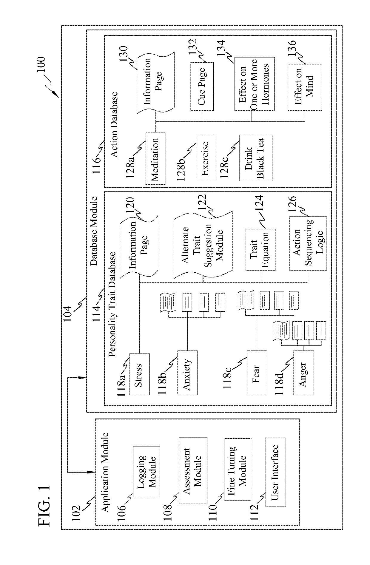 System and method for improving personality traits