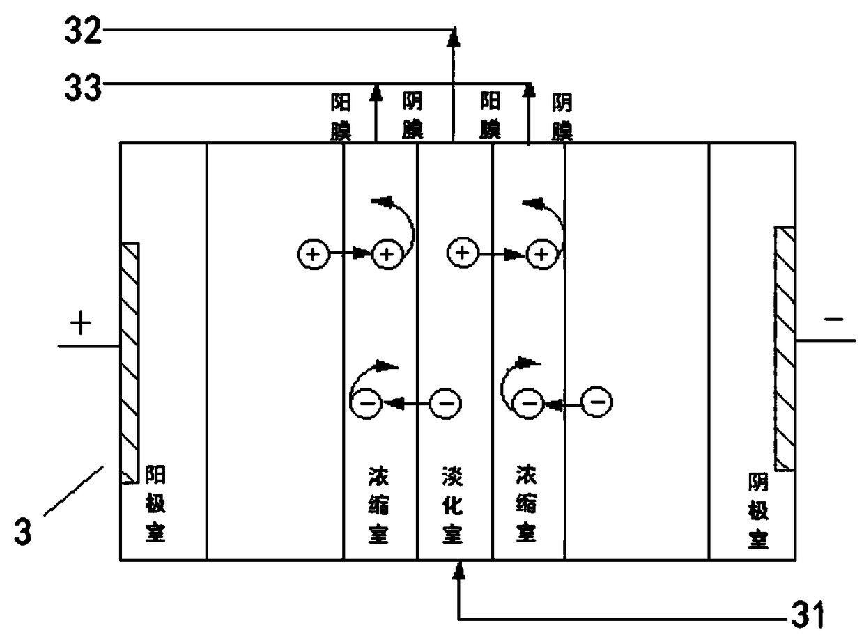 Slightly bitter salt water desalting irrigating system