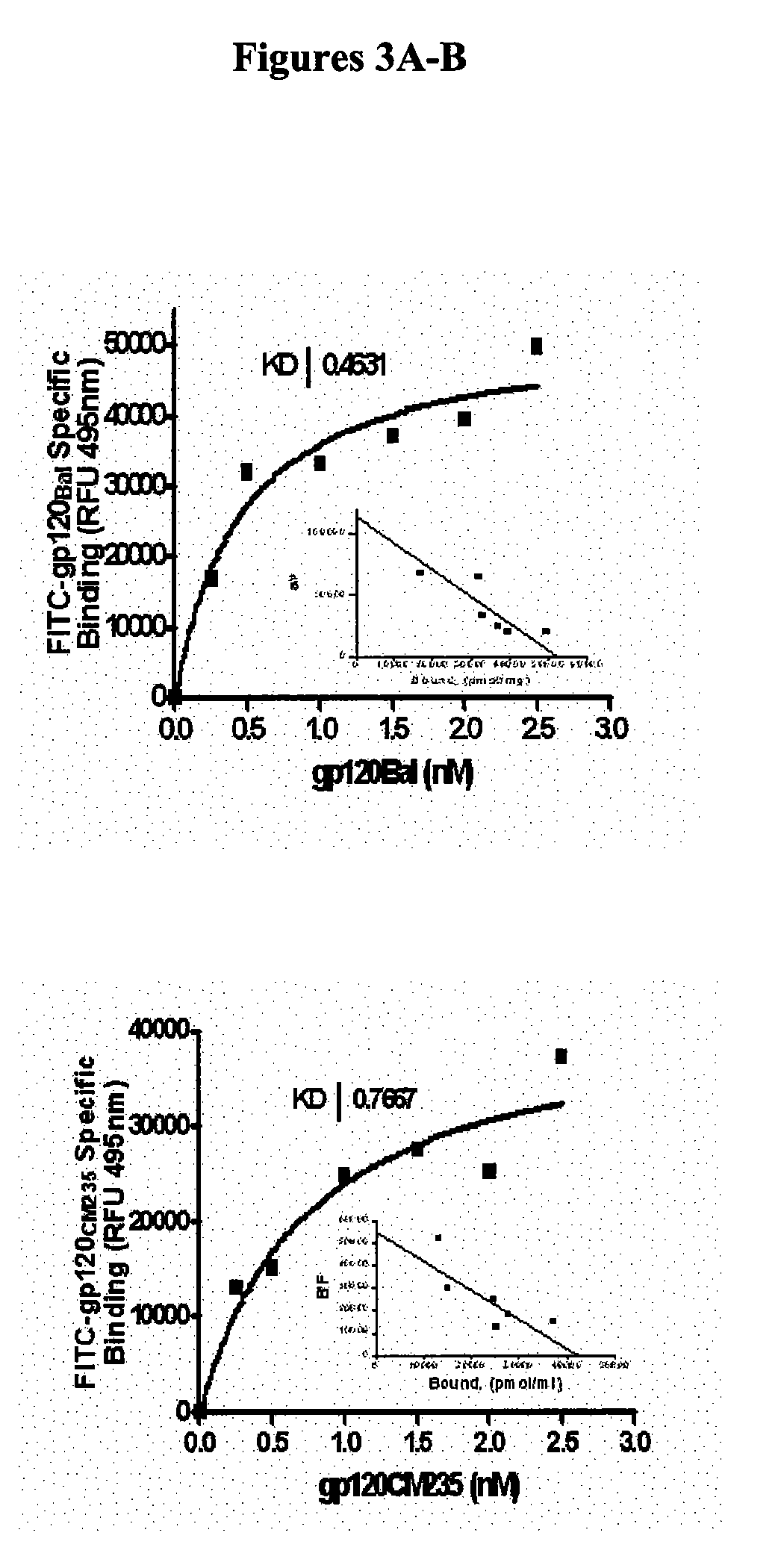 Therapeutic Peptides and Vaccines