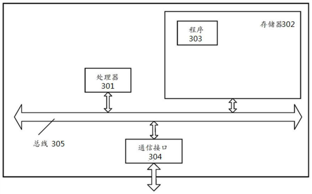 Non-contact vehicle key implementation method and device