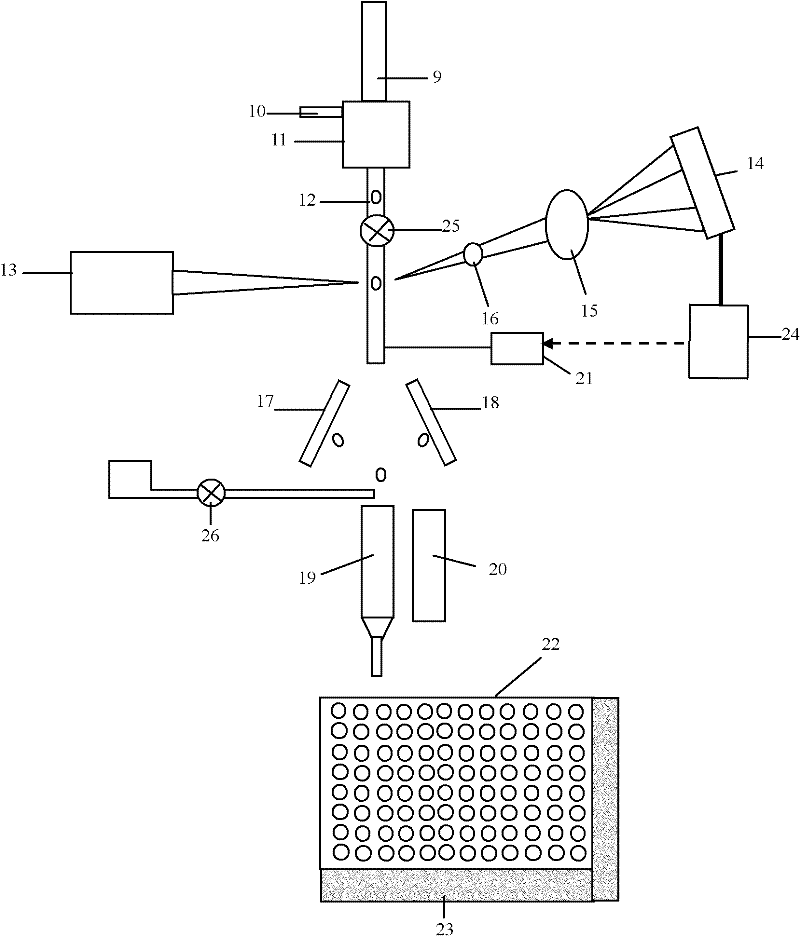 Flow cytometry electrofusion apparatus