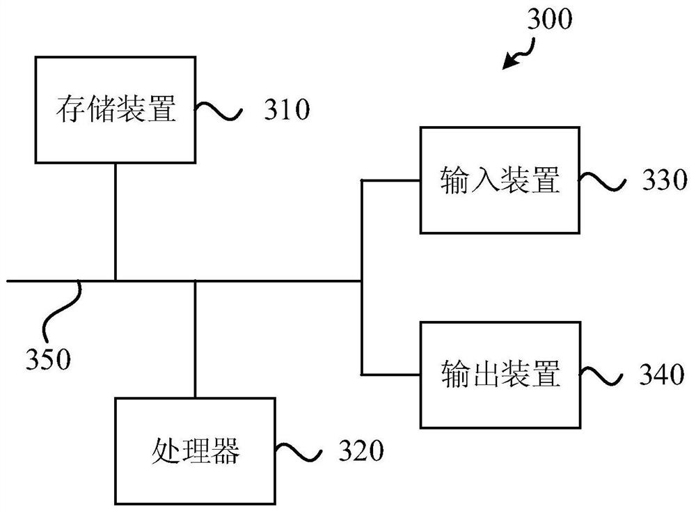 Message-based view loading method, apparatus, device and storage medium