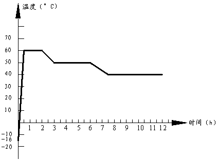 Method for machining vacuum frozen carrots