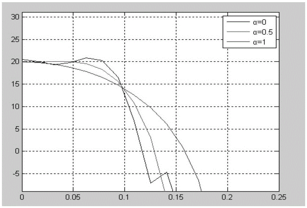 Device and method for realizing digital broadband excitation source