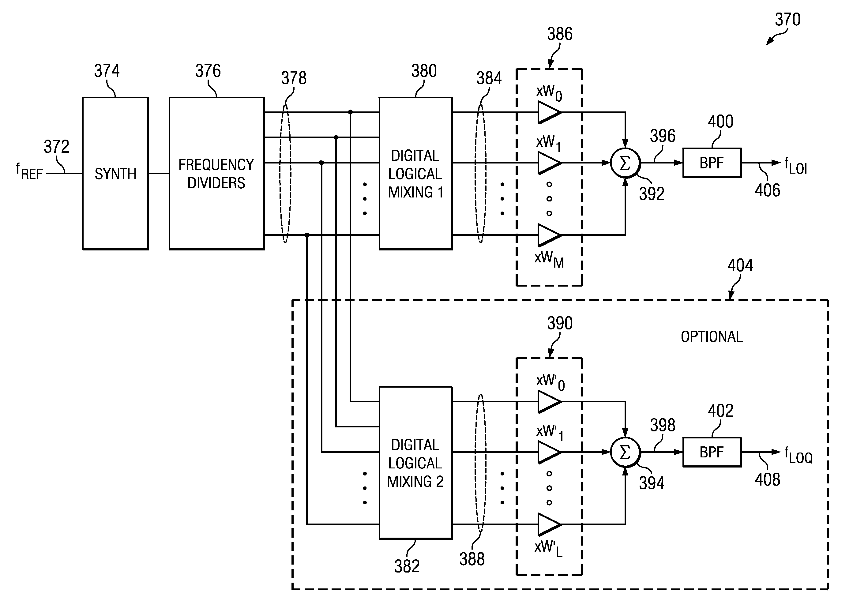 Local oscillator with non-harmonic ratio between oscillator and RF frequencies using digital mixing and weighting functions