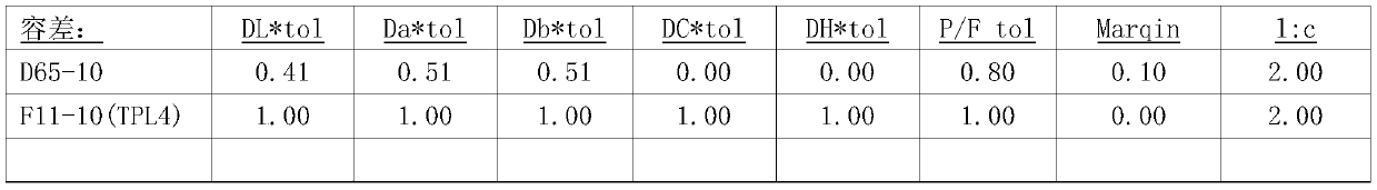 Dyeing method for relieving same-light different-spectrum phenomenon of yarn-dyed auxiliary matched cloth body