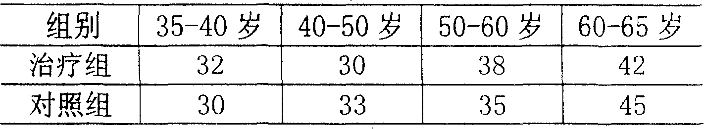 Tibetan medicine formulation for treating hyperlipemia, and its preparing method