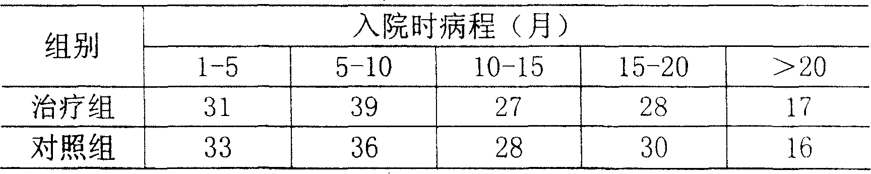 Tibetan medicine formulation for treating hyperlipemia, and its preparing method