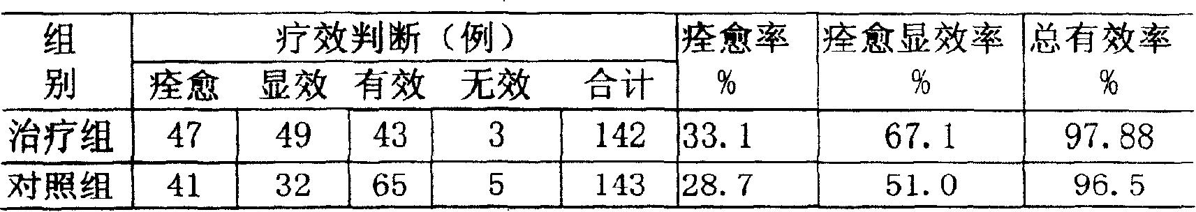 Tibetan medicine formulation for treating hyperlipemia, and its preparing method