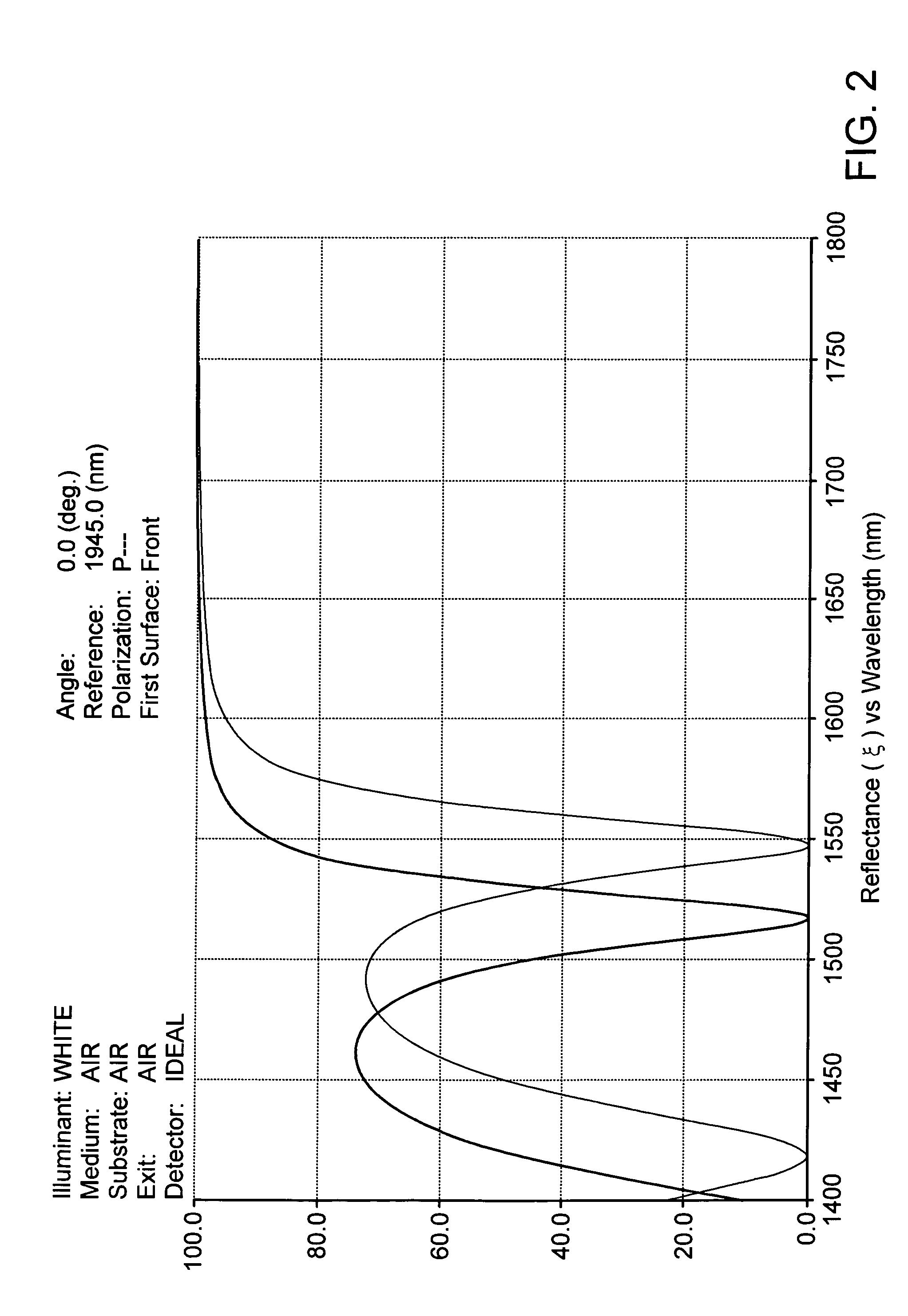 Tunable dispersion compensator