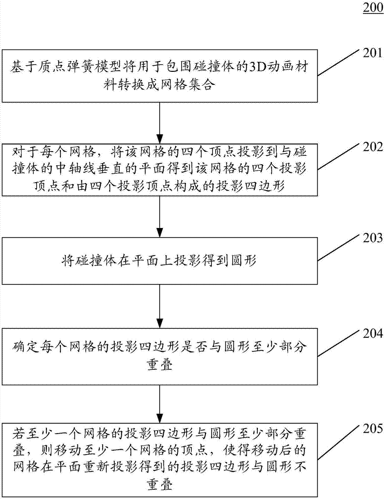 Image processing method and device for 3D animation material, equipment and medium