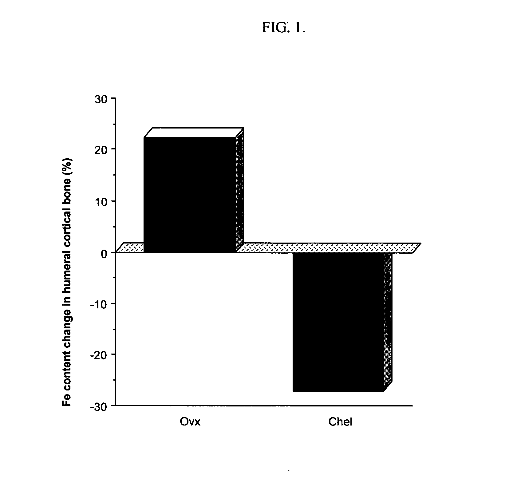 Compositions and methods for chelation therapy