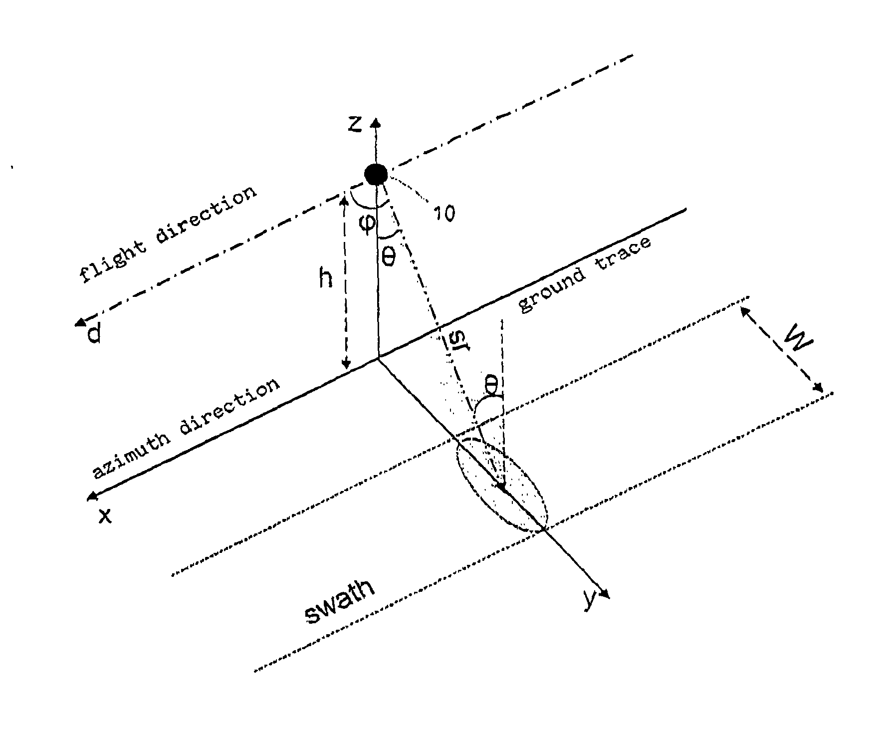 High-Resolution Stripmap SAR Imaging