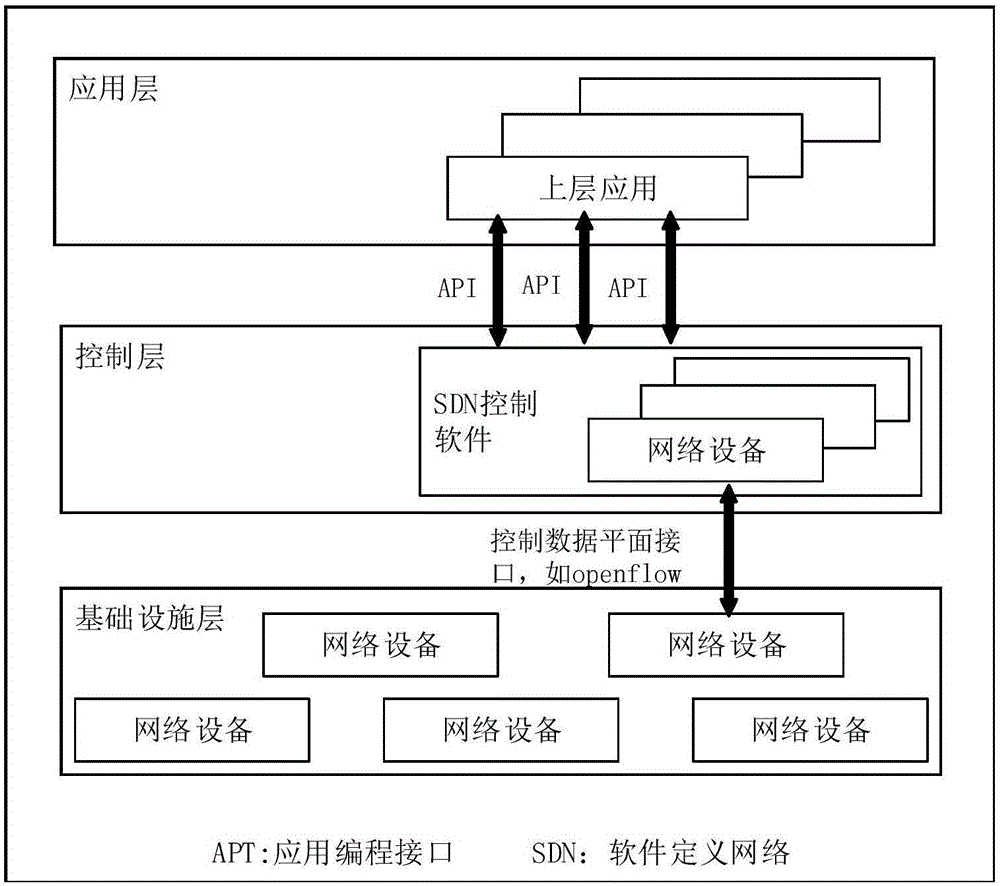 System for realizing mobile multicast based on SDN (software defined network) technology under cloud environment, and operating method of system