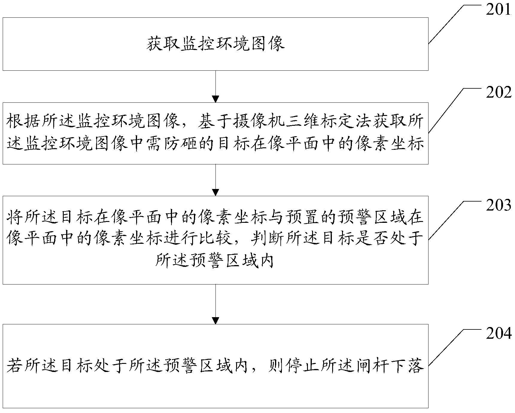 Gate cracking protection method and gate control system