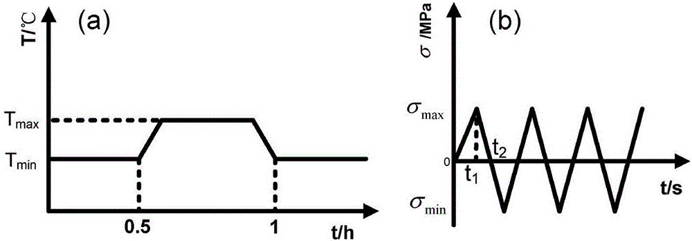 A Creep-Fatigue Life Prediction Method for Aluminum Alloy Pistons of High Power Diesel Engines