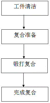 High-frequency rotary precision-forging compounding method for metal composite tube and rod manufacturing