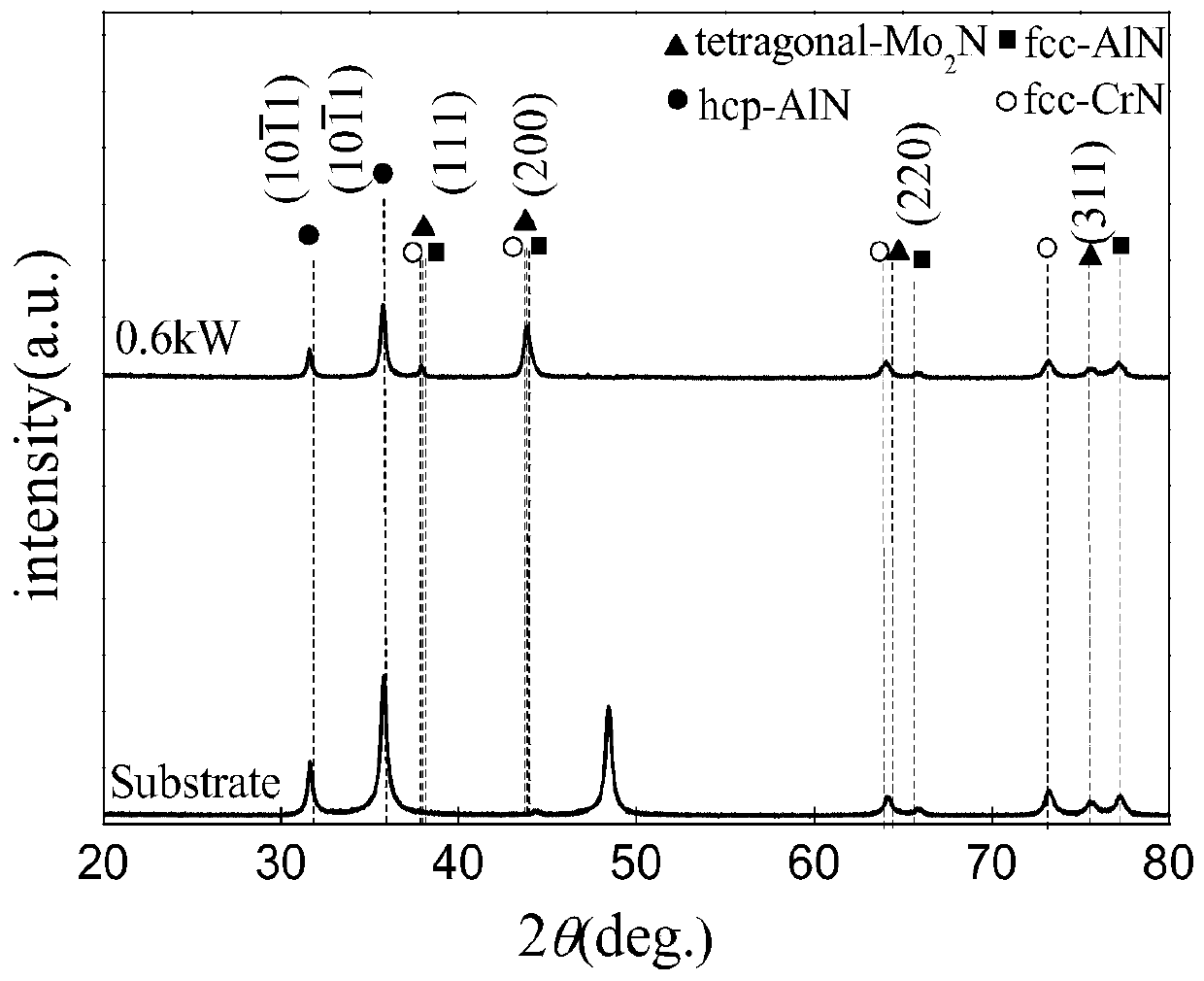 Mo-doped AlCrSiN/Mo self-lubricating film and preparation method thereof