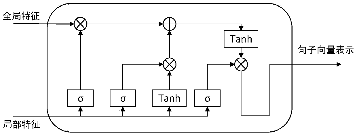 Chinese text category recognition system and method for unbalanced data sampling